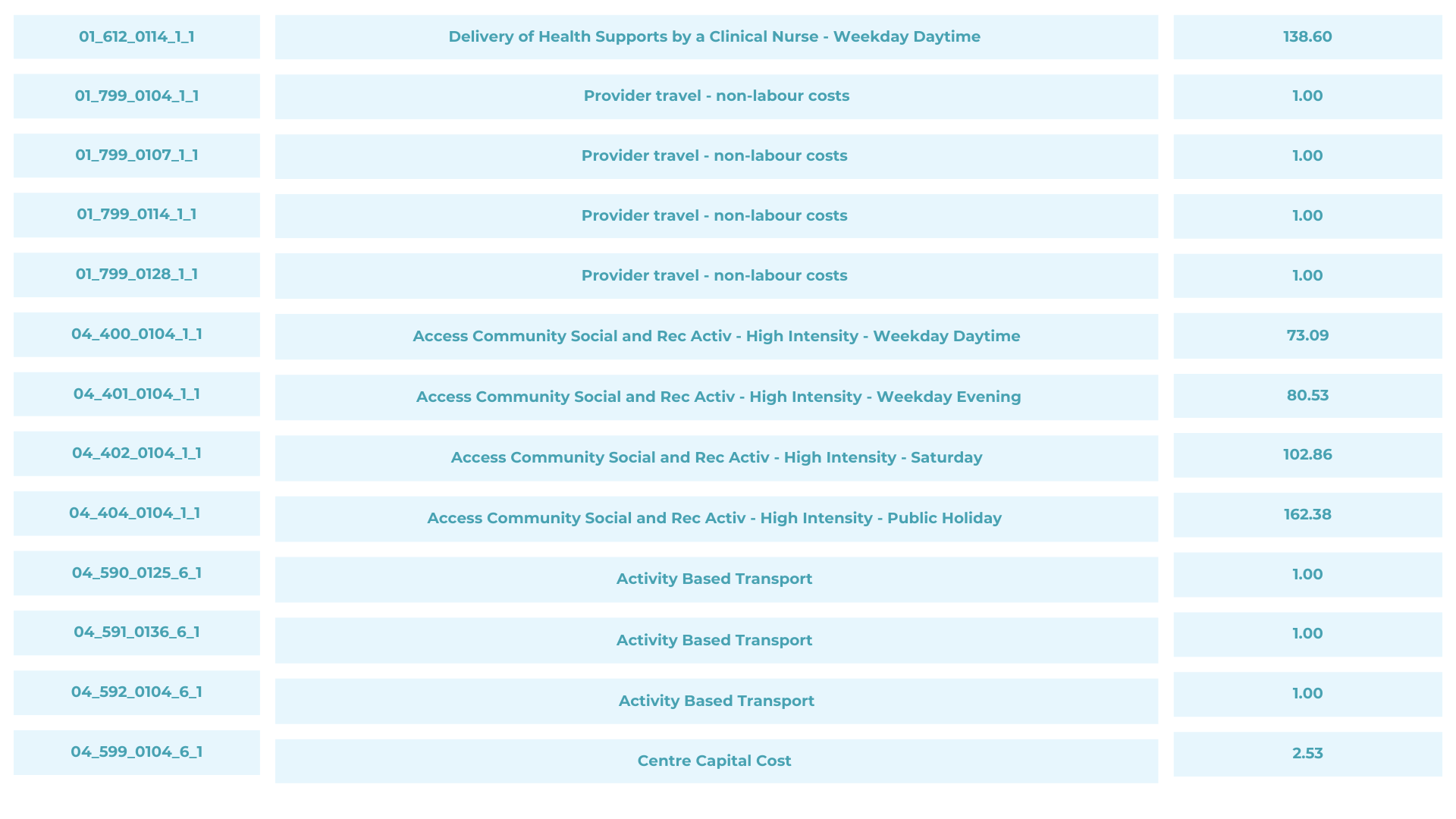 NDIS Spic N Span ndis-spic-n-span